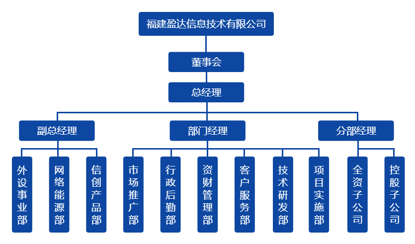 球友会网页版组织架构图（20220328）.png